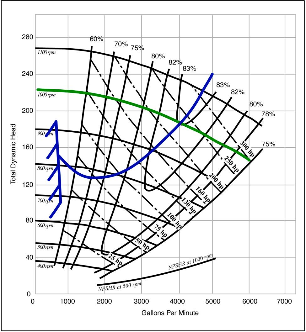 Reading Slurry Pump Performance Curves Like a Pro