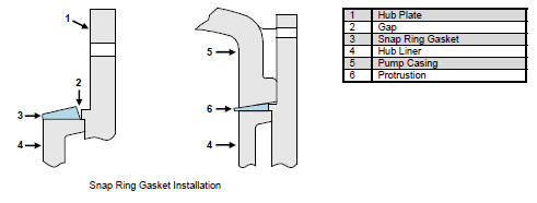 snap-ring-install